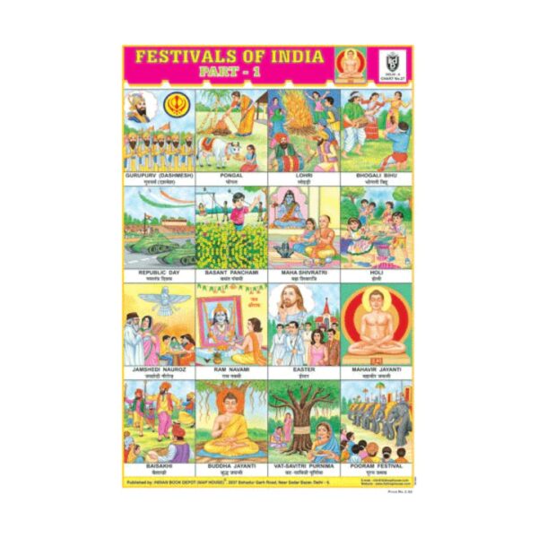 Festivals Of India (Part-I)  – Cut & Paste Educational Chart Paper