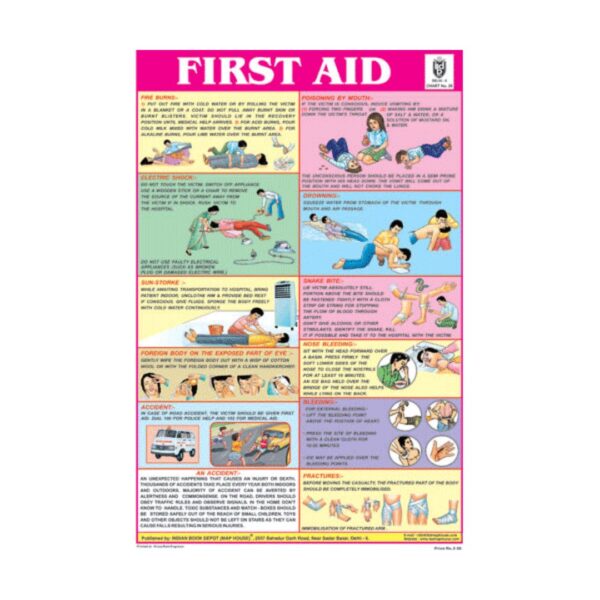First Aid Chart (English) – Cut & Paste Educational Chart Paper