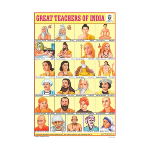 Great Teachers of India – Cut & Paste Educational Chart Paper