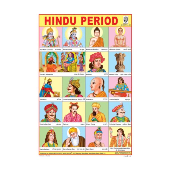 Historical (Hindu Period) – Cut & Paste Educational Chart Paper
