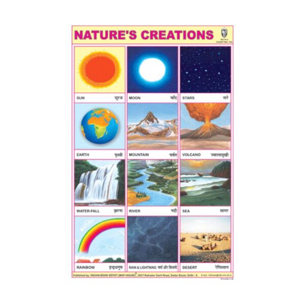 Nature's Creation – Cut & Paste Educational Chart Paper