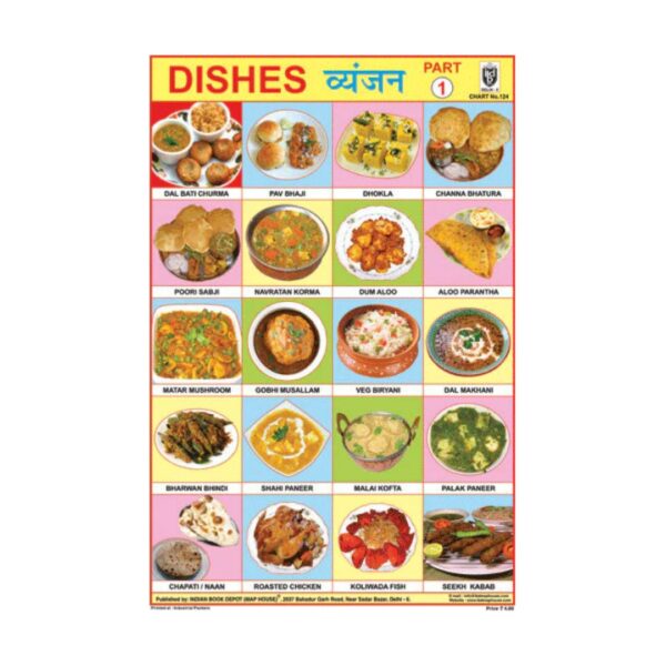 Our Dishes Part-I – Cut & Paste Educational Chart Paper