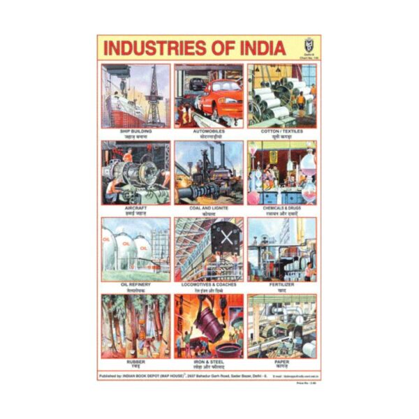 Industries of India – Cut & Paste Educational Chart Paper