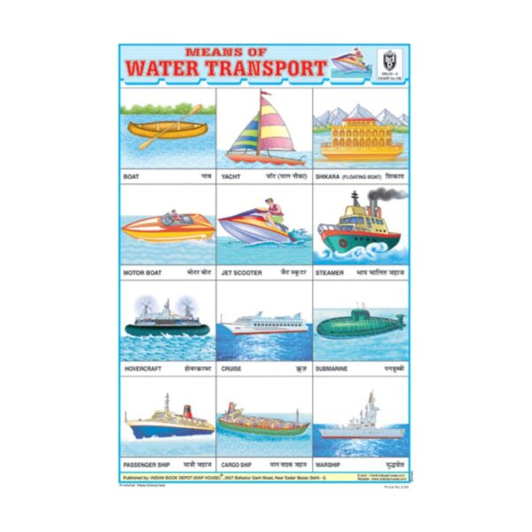 Means of Water Transport – Cut & Paste Educational Chart Paper
