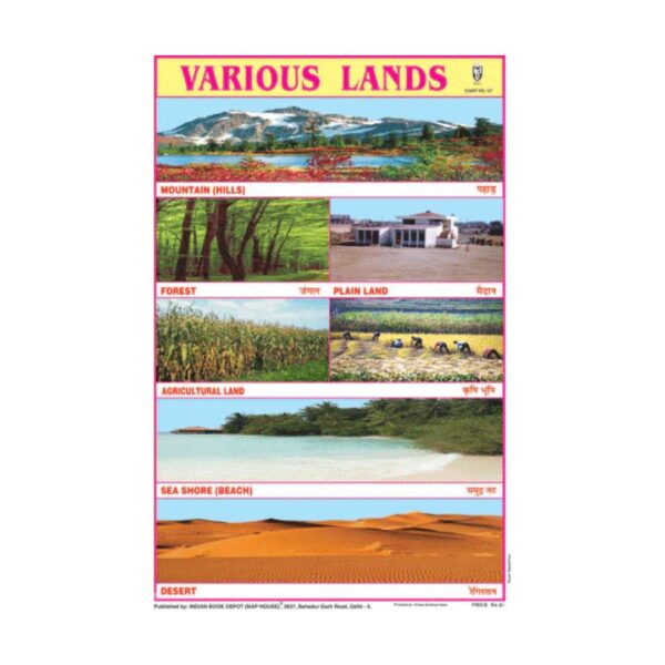 Various Lands – Cut & Paste Educational Chart Paper