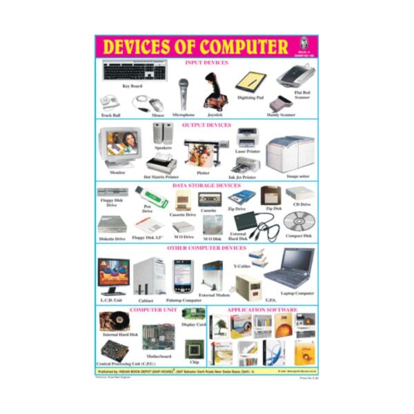 Devices of Computer – Cut & Paste Educational Chart Paper