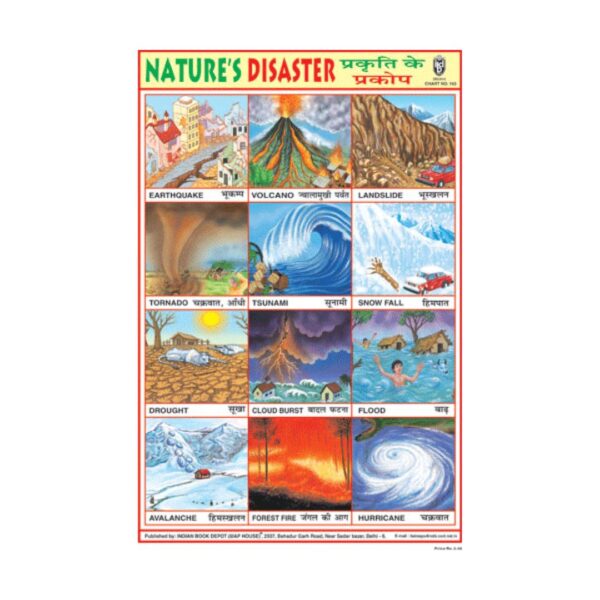 Nature's Disaster – Cut & Paste Educational Chart Paper