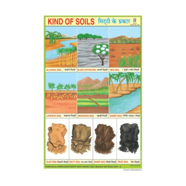 Kinds of Soils – Cut & Paste Educational Chart Paper