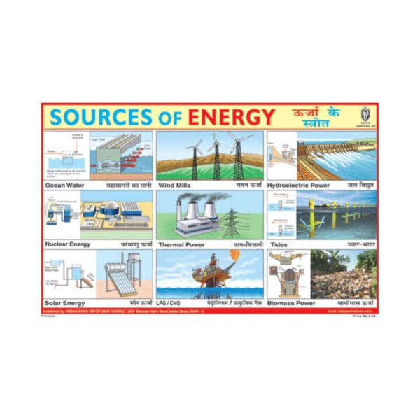 Sources of Energy – Cut & Paste Educational Chart Paper