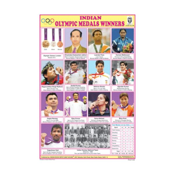 Indian Olympic Medals Winners – Cut & Paste Educational Chart Paper