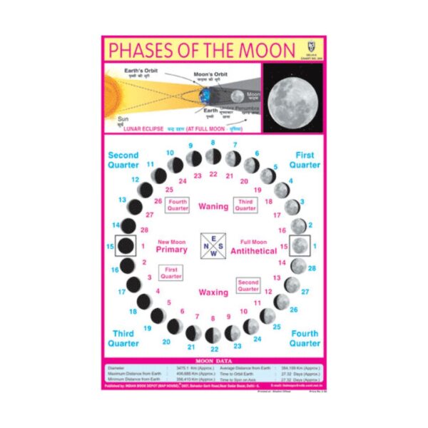 Phases of The Moon – Cut & Paste Educational Chart Paper