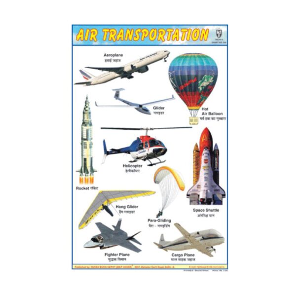 Air Transportation – Cut & Paste Educational Chart Paper