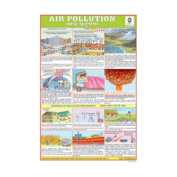 Air Pollution – Cut & Paste Educational Chart Paper