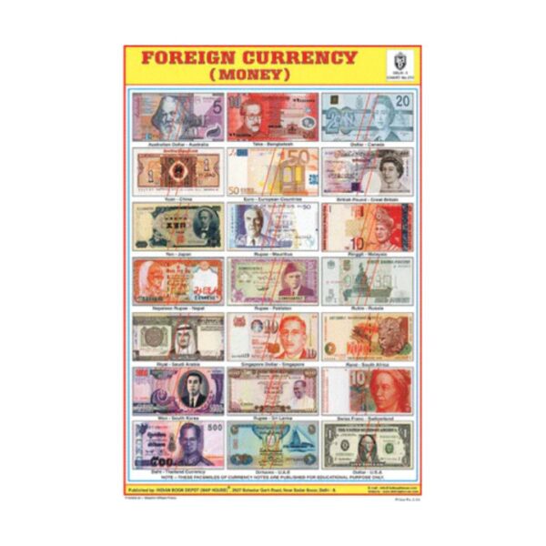 Foreign Currency – Cut & Paste Educational Chart Paper