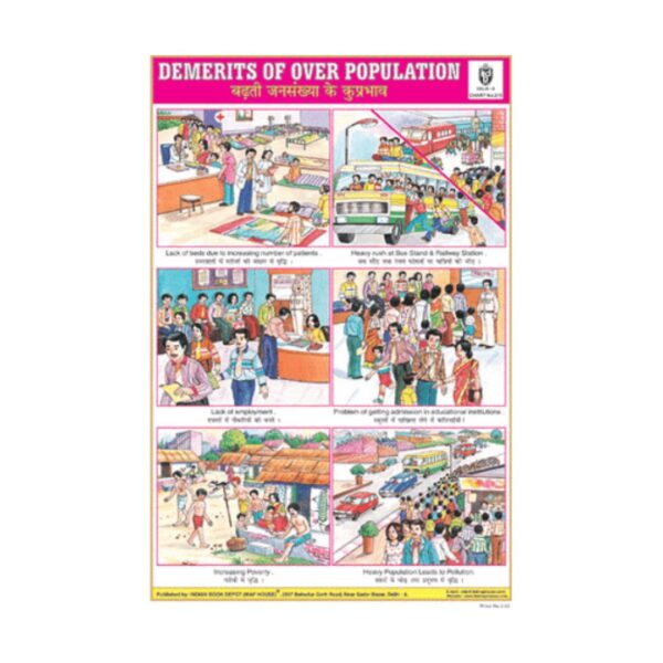 Demerits Of Over Population – Cut & Paste Educational Chart Paper