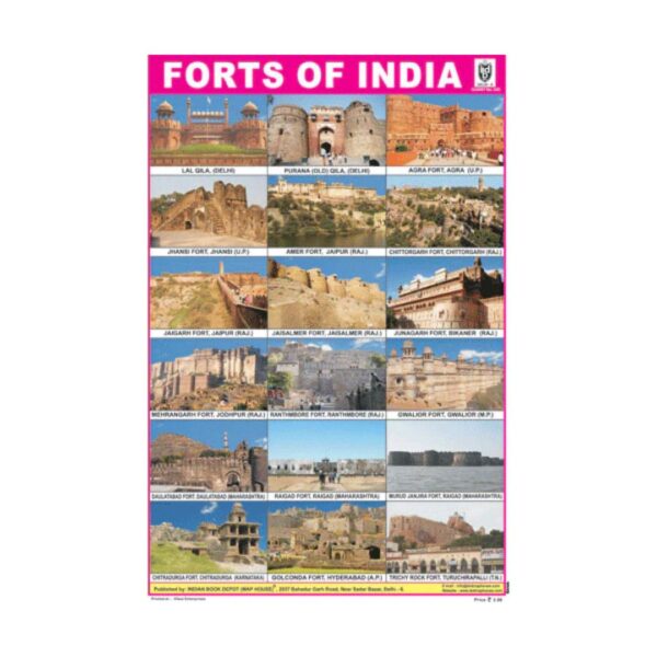 Forts of India – Cut & Paste Educational Chart Paper