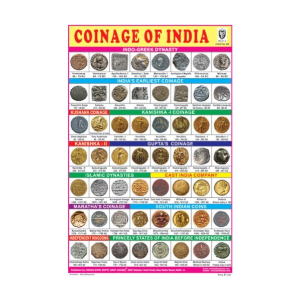 Coinage of India – Cut & Paste Educational Chart Paper
