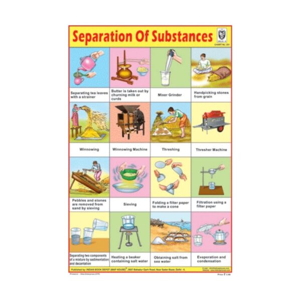Separation of Substances – Cut & Paste Educational Chart Paper
