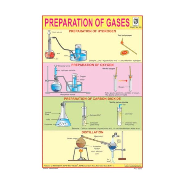 Preparation of Gases – Cut & Paste Educational Chart Paper
