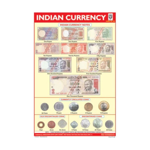 Indian Currency – Cut & Paste Educational Chart Paper