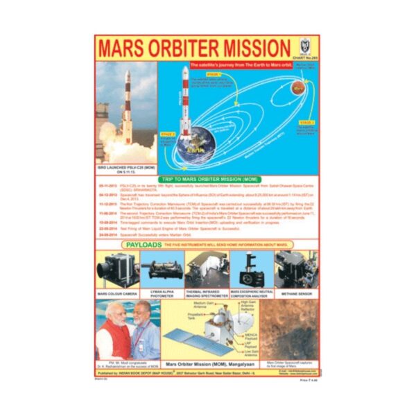 Mars Orbiter Mission – Cut & Paste Educational Chart Paper