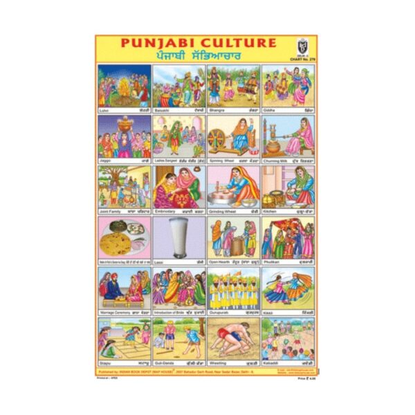 Punjabi Culture – Cut & Paste Educational Chart Paper