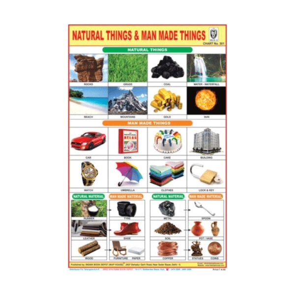 Natural Things & Man Made Things – Cut & Paste Educational Chart Paper