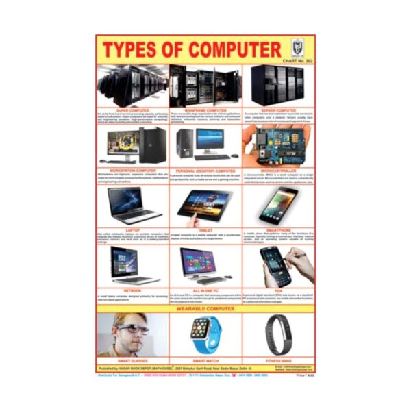 Types of Computer – Cut & Paste Educational Chart Paper