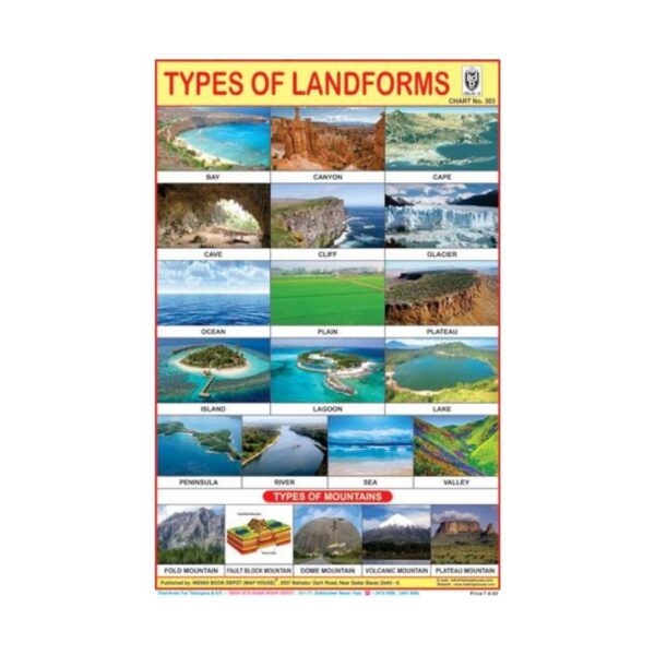 Types of Landforms – Cut & Paste Educational Chart Paper