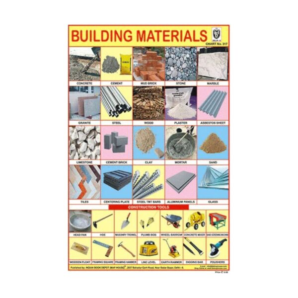 Building Materials – Cut & Paste Educational Chart Paper