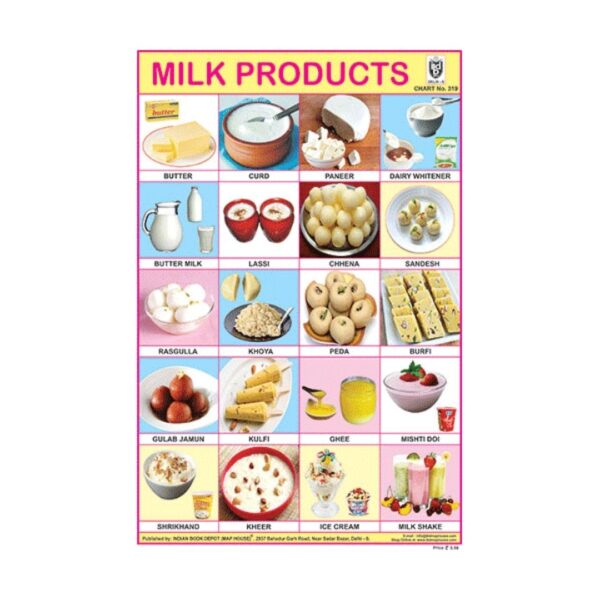 Milk Products – Cut & Paste Educational Chart Paper