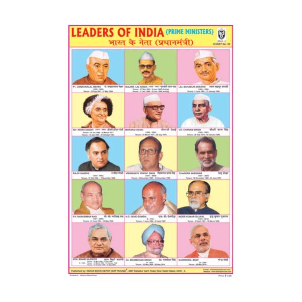 Leaders Of India (Prime Ministers) – Cut & Paste Educational Chart Paper