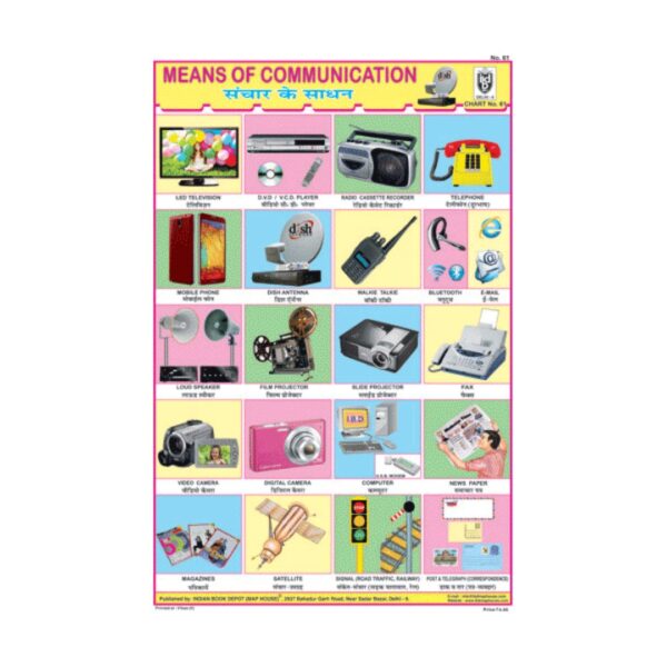 Means Of Communication  – Cut & Paste Educational Chart Paper