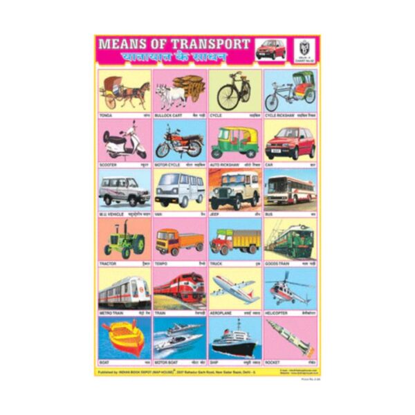 Means Of Transport – Cut & Paste Educational Chart Paper