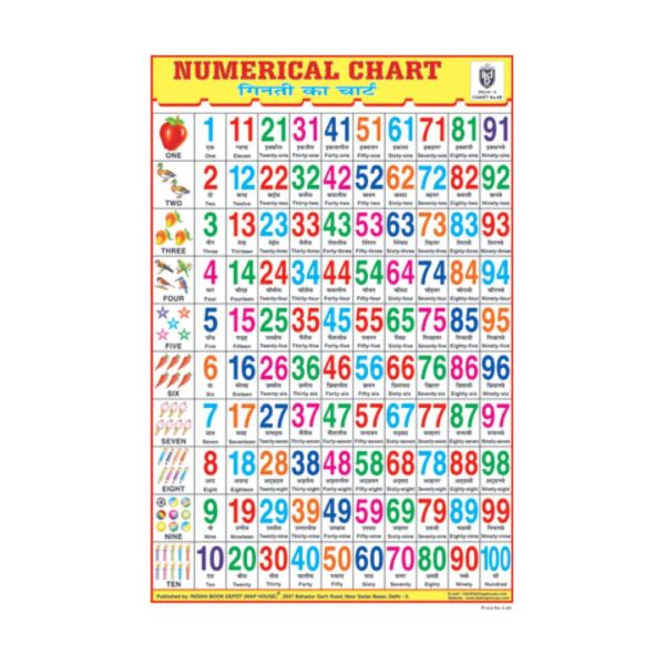 Numerical Chart (1-100) – Cut & Paste Educational Chart Paper