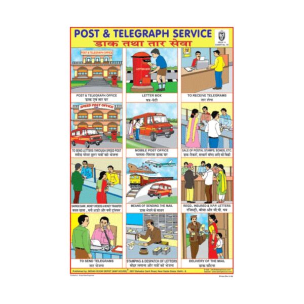 Post & Telegraph Service – Cut & Paste Educational Chart Paper