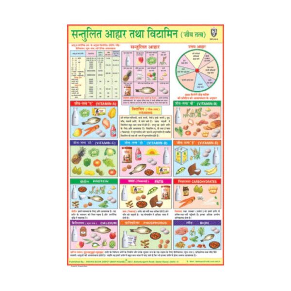 Balanced Diet (Hindi) – Cut & Paste Educational Chart Paper