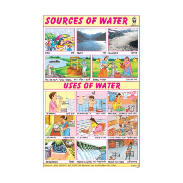 Sources of Water / Uses of Water – Cut & Paste Educational Chart Paper